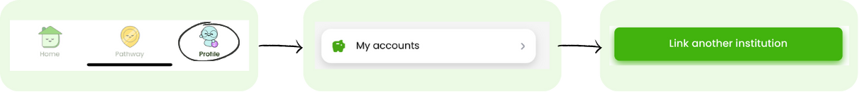 Account Link in Steps.png